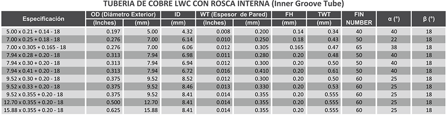 Tubería LWC Rosca Interna